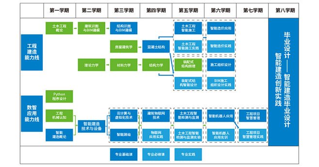 智能建造专业建设整体解决方案-解决方案-...