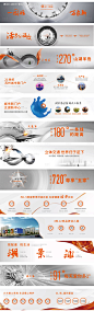 编号：20230613112043140【享设计】源文件下载-地产产品发布会PPT