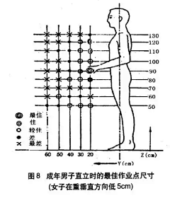 kevin5199采集到活动 | 常用尺寸