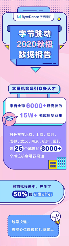 十二Sophia采集到运营长图