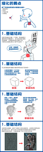 Zeen Chin教学全家桶！构思、结构、褶皱、细化一网打尽