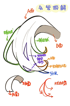 大橘子甜甜的采集到手绘教程