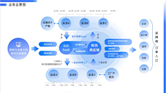 Dania123采集到大数据界面