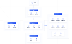 小希要学习采集到UI | 设计组件