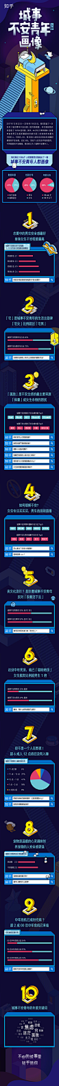                                     生活中充满了不安，关于失眠、关于大气，关于陪伴、关于孤单。2017 年 12 月，我们在北京朝阳大悦城搭建了一座「城事迷宫」，同时在线上进行了「城事青年不安」问卷调查。在迎来送往的旧岁新年以及展览将尽未尽之时，我们将这份来自 15585 位青年的 #城事青年不安报告# 发布。同时，知乎君为大家准备了 ​​​​...展开全文c                            