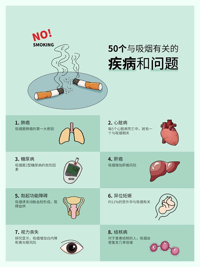 吸烟的危害文字图片
