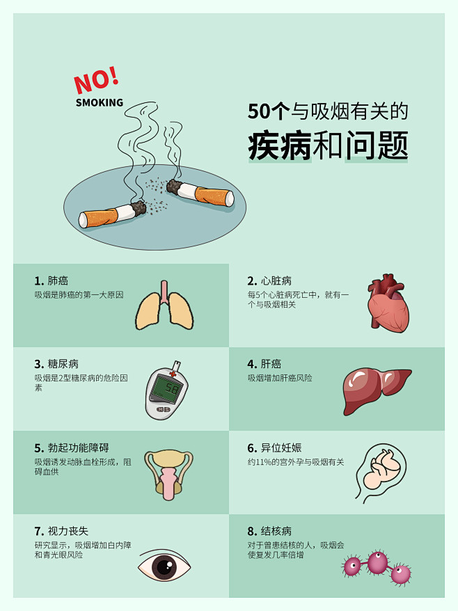 吸烟的危害50条图片