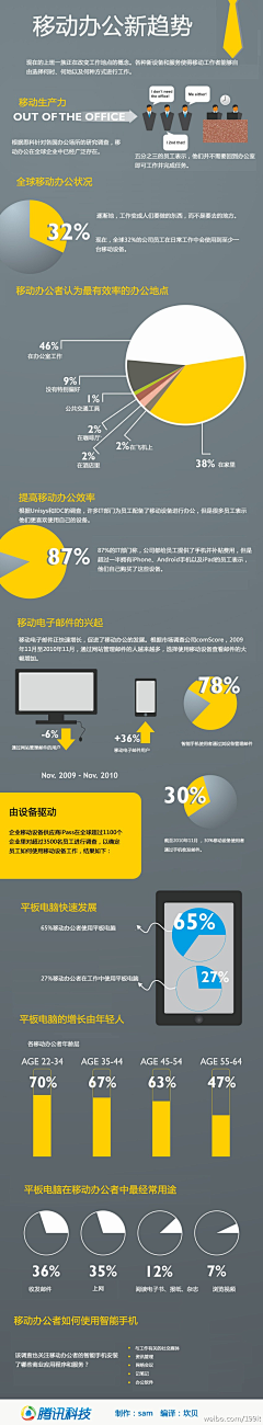 合木采集到mLearning