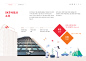 2021 SK주식회사 지속가능경영보고서-10
www.sk-inc.com