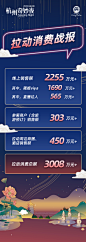 文旅赋能点燃夜经济，数字驱动激活新消费_腾讯新闻