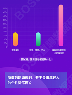 JOJO黄金体验采集到素材-【PPT-图表】