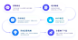 轻舟计划
