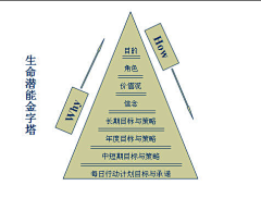 刘黑七采集到管理