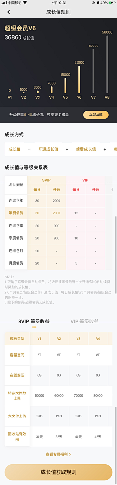 小小艾采集到app / 会员 规则