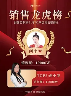 金融理财销售行业红金风格业绩排行榜印刷海报