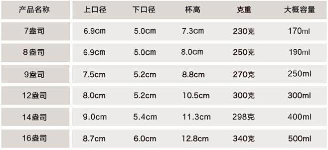 点击查看源网页