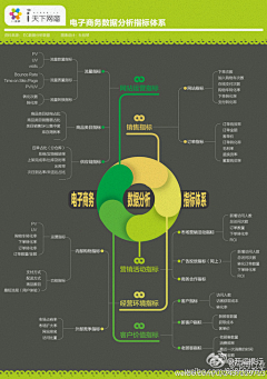 荣辉采集到可视化-数据分析