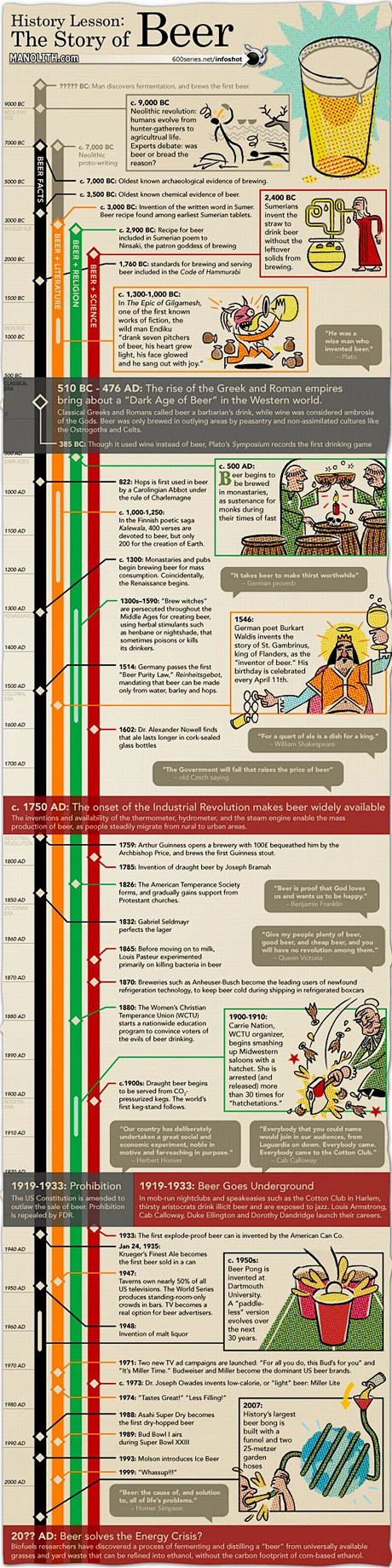 Infographic: The Sto...