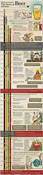 Infographic: The Story of Beer