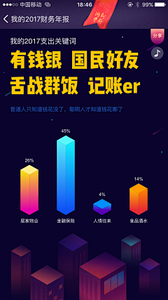 杜不懂采集到年度总结H5