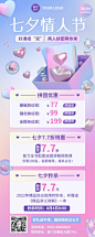 教育培训七夕情人节课程营销3D长图海报