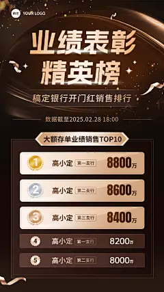 金融银行开门红大额存单销售业绩表彰喜报排行榜奢华风手机海报套装