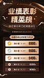 金融银行开门红大额存单销售业绩表彰喜报排行榜奢华风手机海报套装