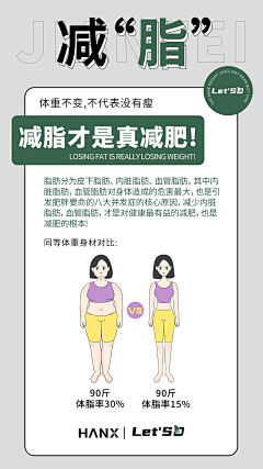 我真系接受唔倒啊采集到减肥