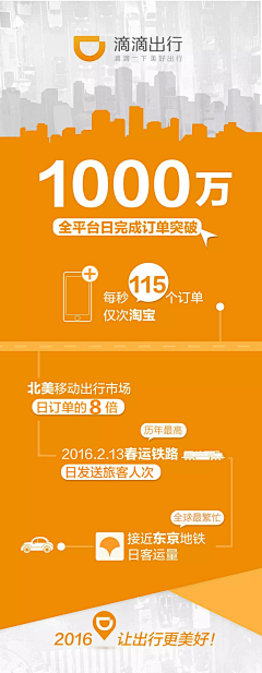 Raykjavik采集到Infographic | 数据类长图