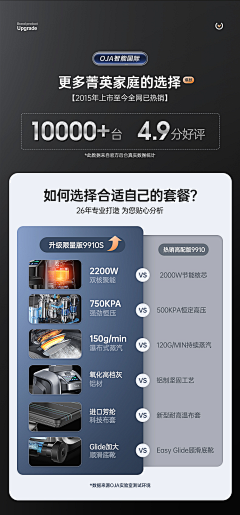 Panda琬采集到对比