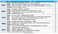 xiongben-bear采集到技巧