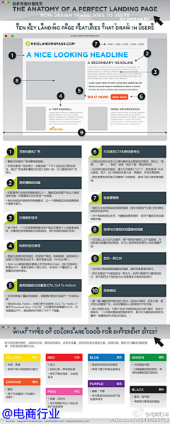 潮流曦采集到电商文案
