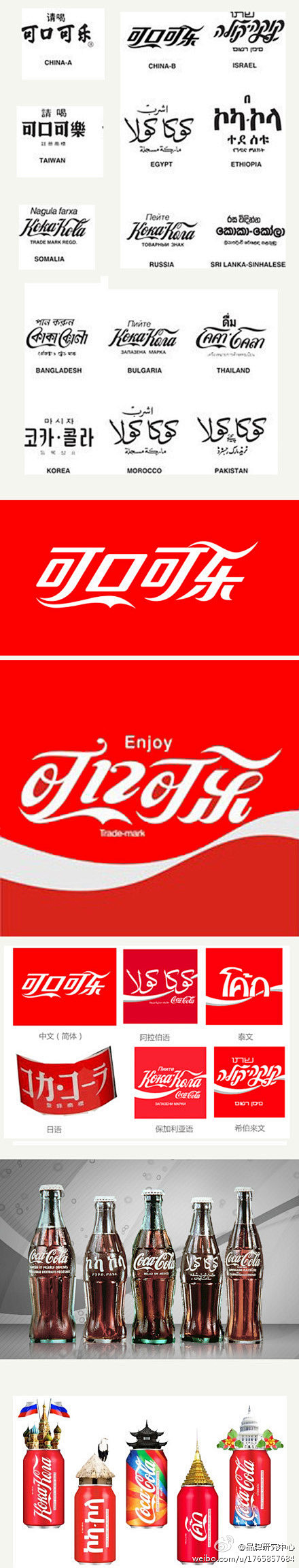 可口可乐多国版本的品牌形象；