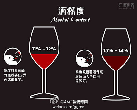 【葡萄酒的基本知识入门】读懂这9张图，从...