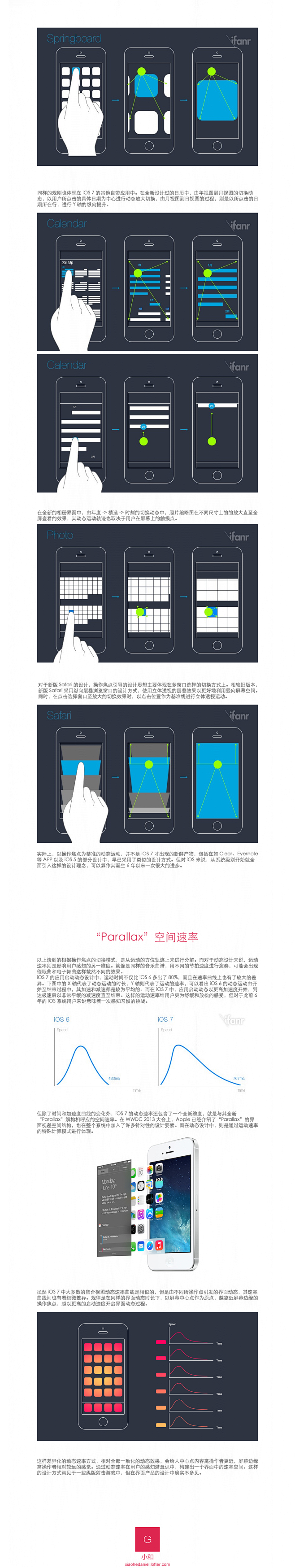 IOS7研究总结3