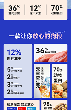 用户kEAYJ14L采集到详情页/动物食品