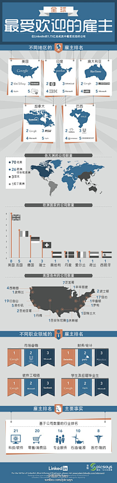 辩五色采集到地图