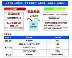 创业基金保险公司太平洋保险  - 源文件下载【酷图网】创业基金,保险公司,保险公司海报,太平洋保险,保险公司宣传,保险公司展板
