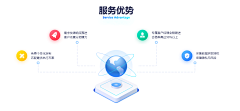 地瓜的夏天采集到采集ppt