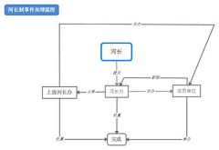 小小小豪采集到河长制