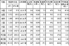 星星會說話采集到占星普科