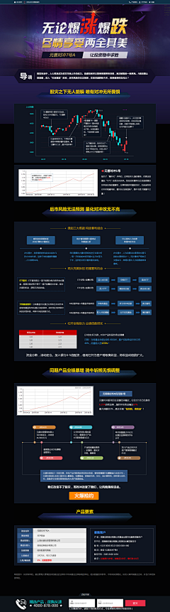 Smile星辰采集到金融落地页