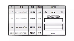 sandayxue采集到教程