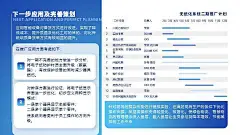 科技插画风无纸化设备应用报告ppt模板