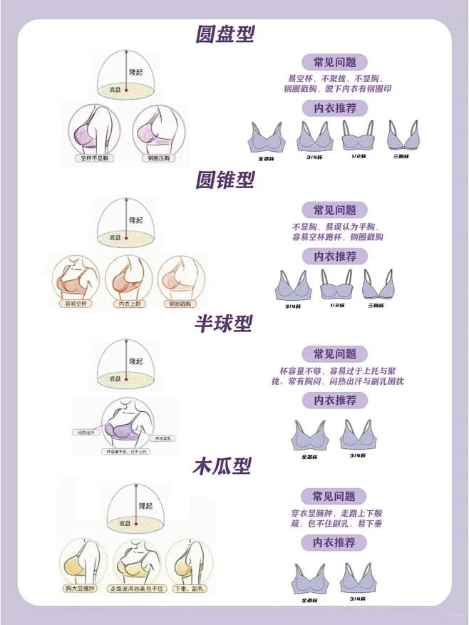 1分钟教你判断胸型 胸型困扰 内衣选择-花瓣网