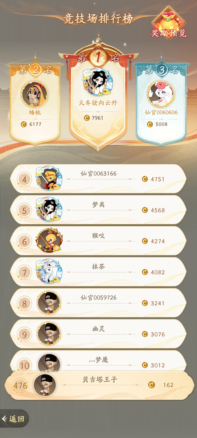 排行榜界面【闹闹天宫2】——更多截图，关...