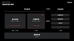 大碗l采集到平面