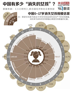 蓝色妖姬1678采集到网页+信息数据或主题