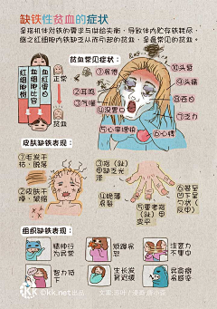 九条橙采集到KK 医学漫画