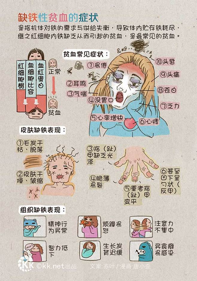 缺铁性贫血的症状